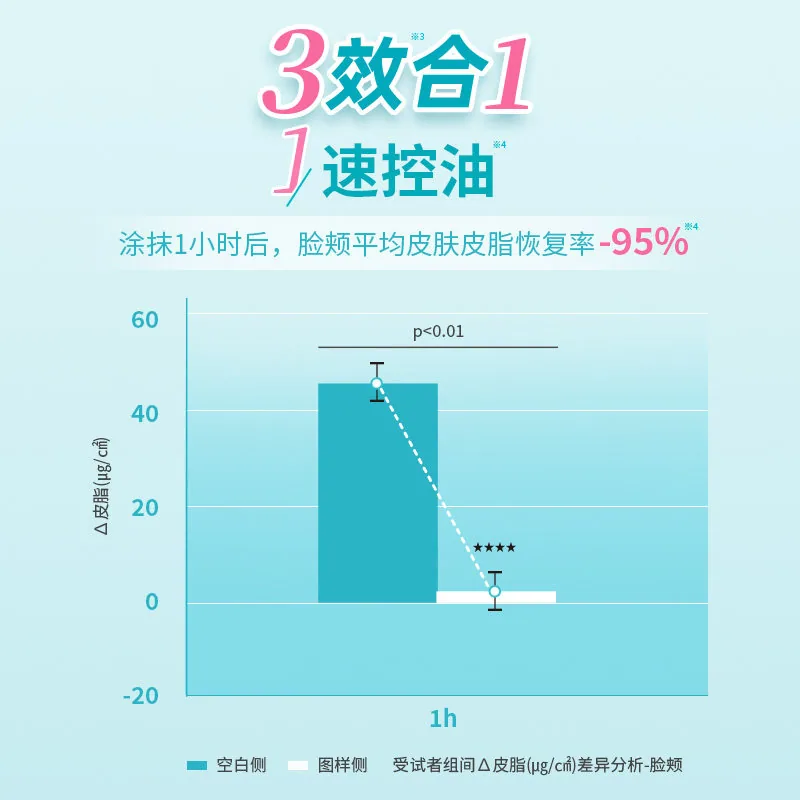 珂润润浸保湿美肌修护霜34g主图（细节图 2）