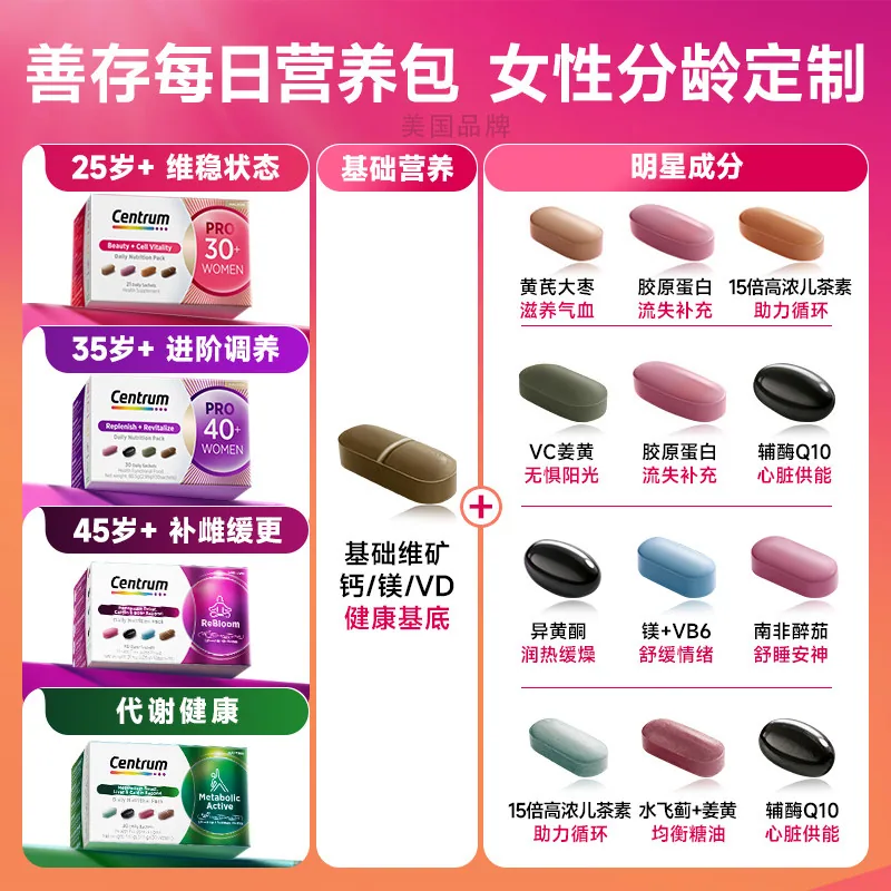 善存40营养包辅酶Q10复合维生素D3小条装（细节图 2）