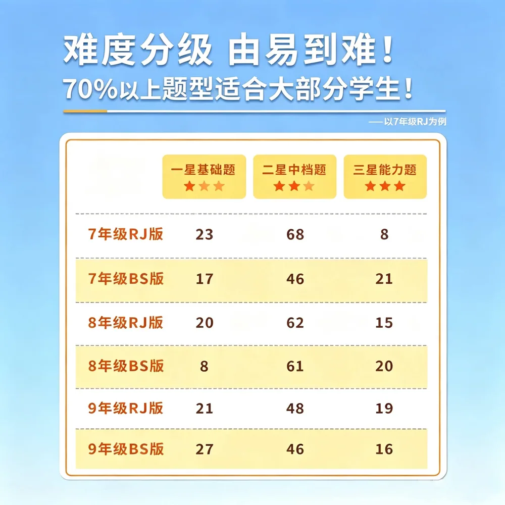 小脚鸭图书一本数学计算题满分训练七八九年级通用封面（细节图 1）