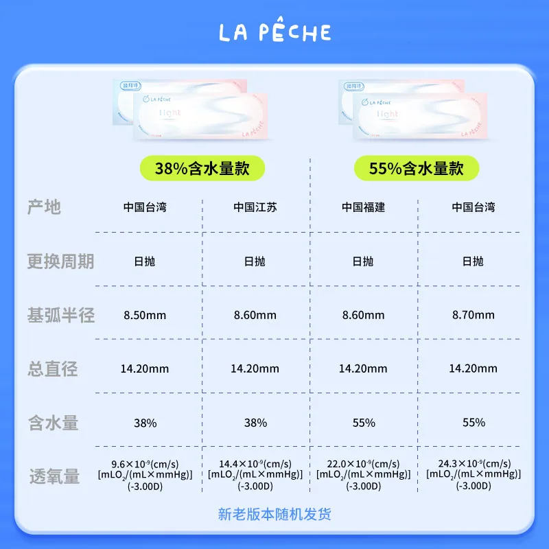 拉拜诗日抛隐形眼镜双子片light30片装（细节图 1）