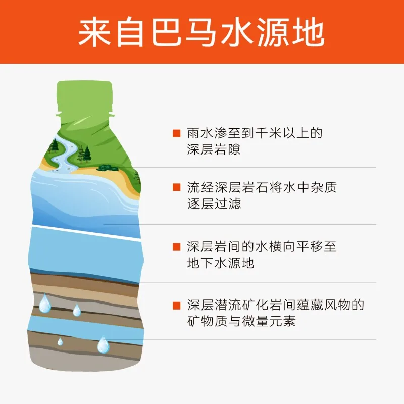 巴马水弱碱性天然矿泉水330ml*24瓶整箱（细节图 2）