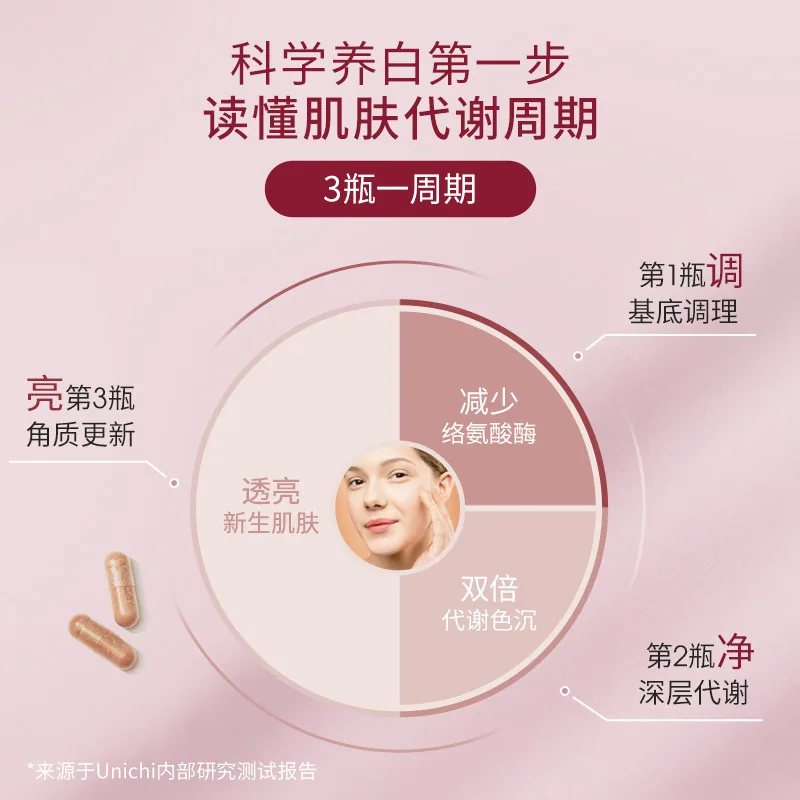 Unichi美白丸2代玫瑰果精华胶囊瓶装（细节图 2）
