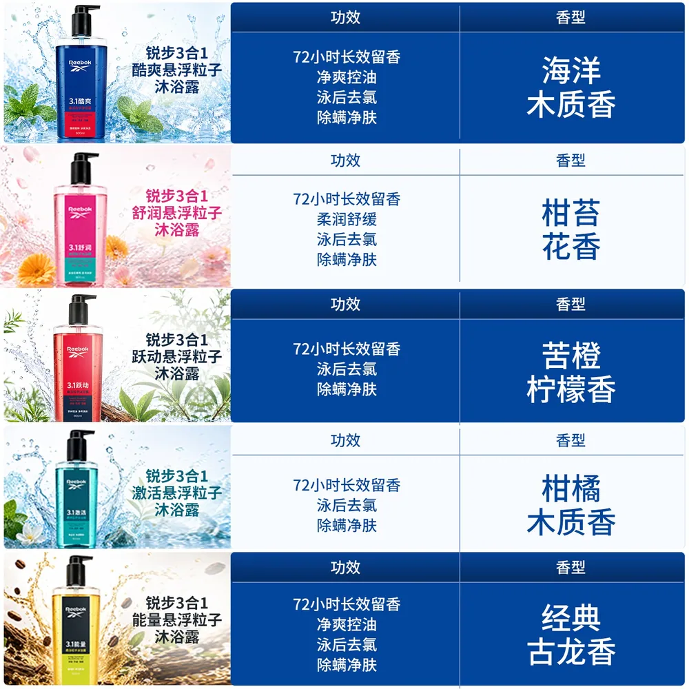 锐步粒子悬浮三合一沐浴露瓶装