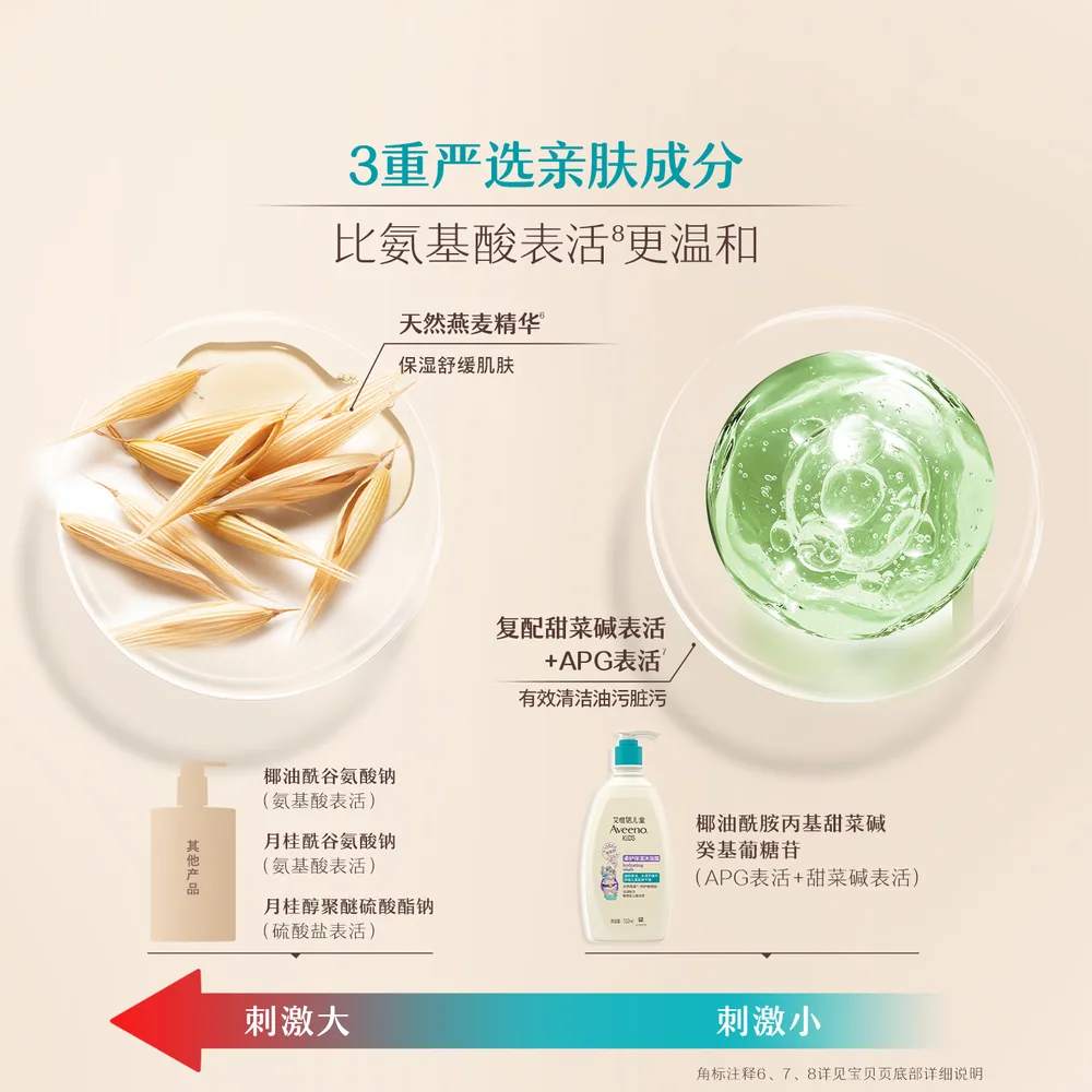 艾维诺儿童沐浴露532ml两瓶装（细节图 1）