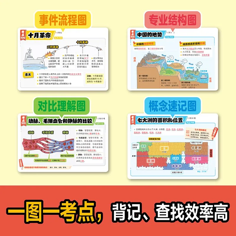 开心漫画课本初中小四门考点速记