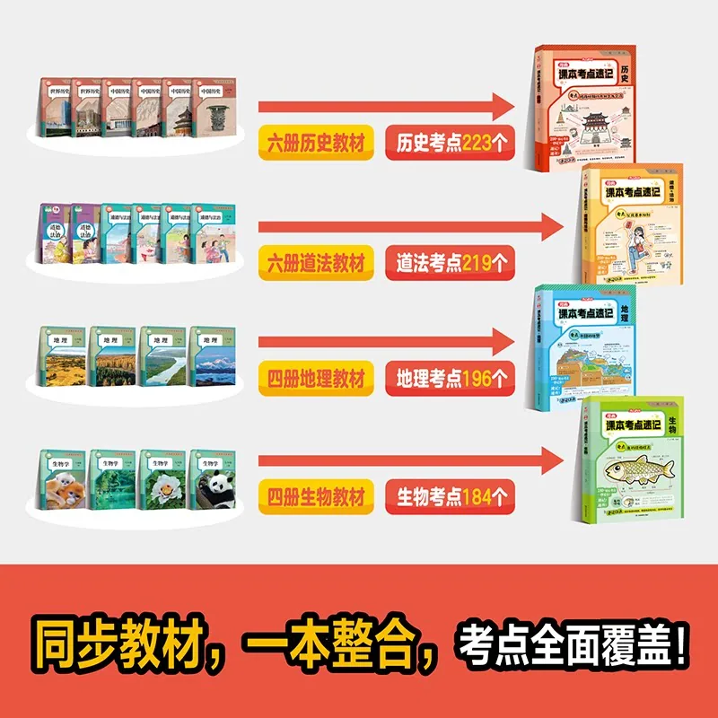 开心漫画课本初中小四门考点速记一本全封面（细节图 1）