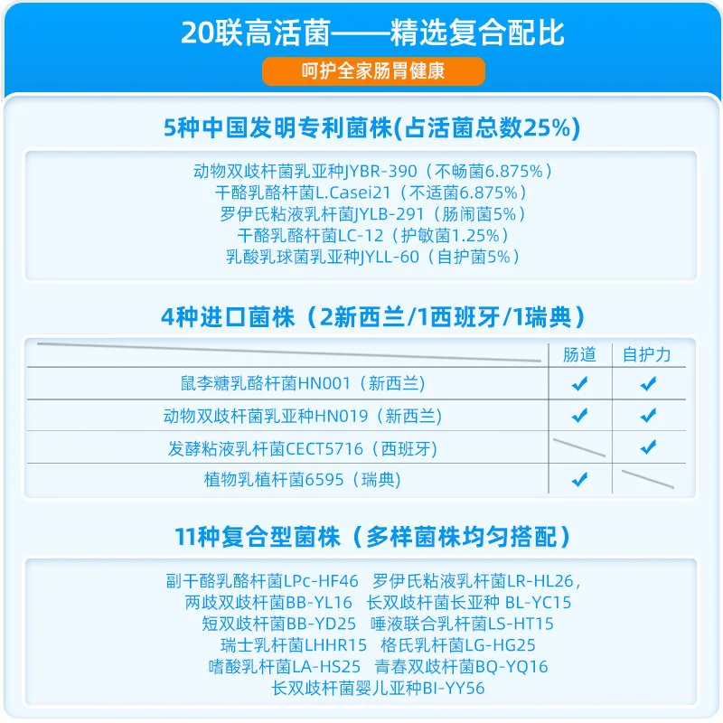 蜀中国博复合益生菌冻干粉20袋装（细节图 1）