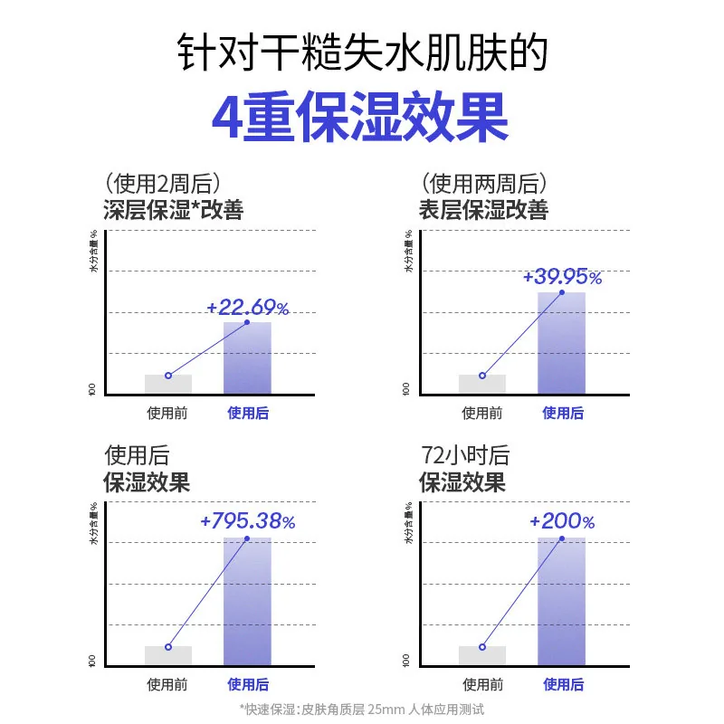 VT葡聚糖精华乳液100ml瓶装主图（细节图 2）