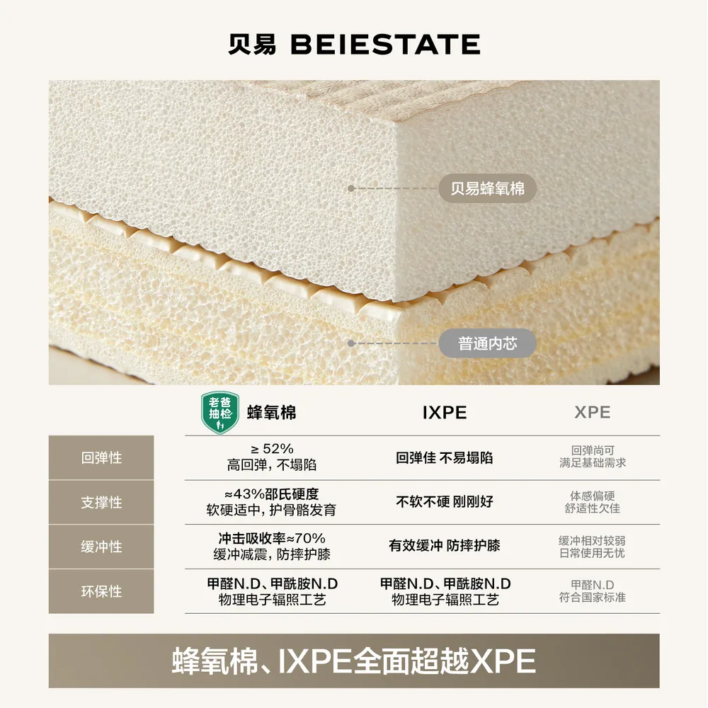 贝易ixpe蜂氧棉PU覆膜折叠款爬爬垫150×180×2cm（细节图 1）