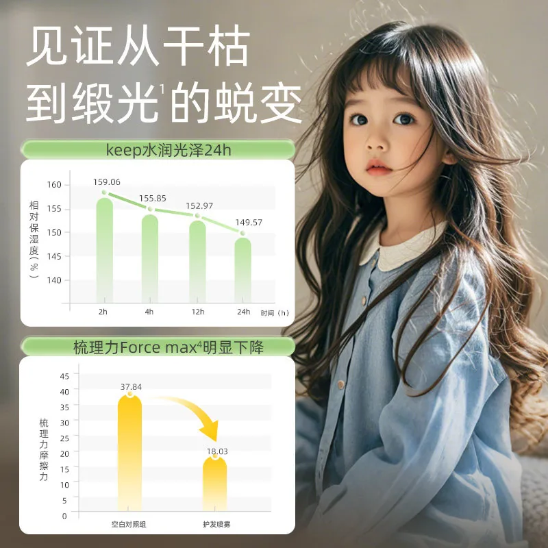 青漾时光儿童护发精华喷雾150ml两瓶装（细节图 2）