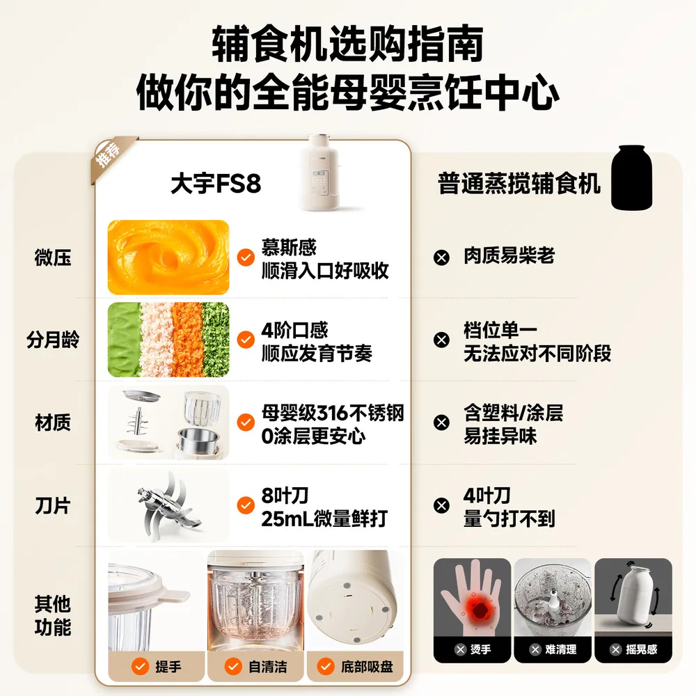 大宇全自动蒸搅辅食机全钢3代款（细节图 1）