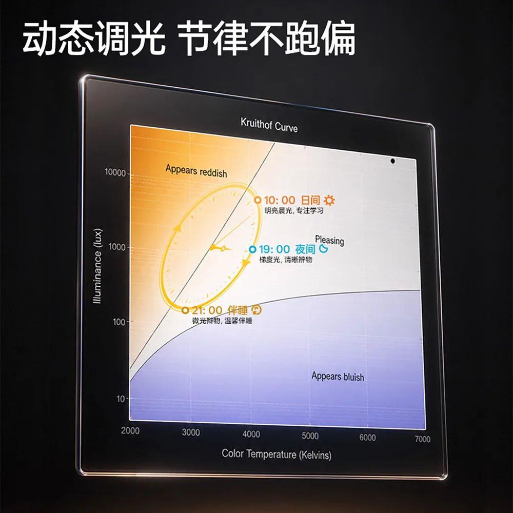 护童儿童光密码护眼小路灯夹式台灯（细节图 1）
