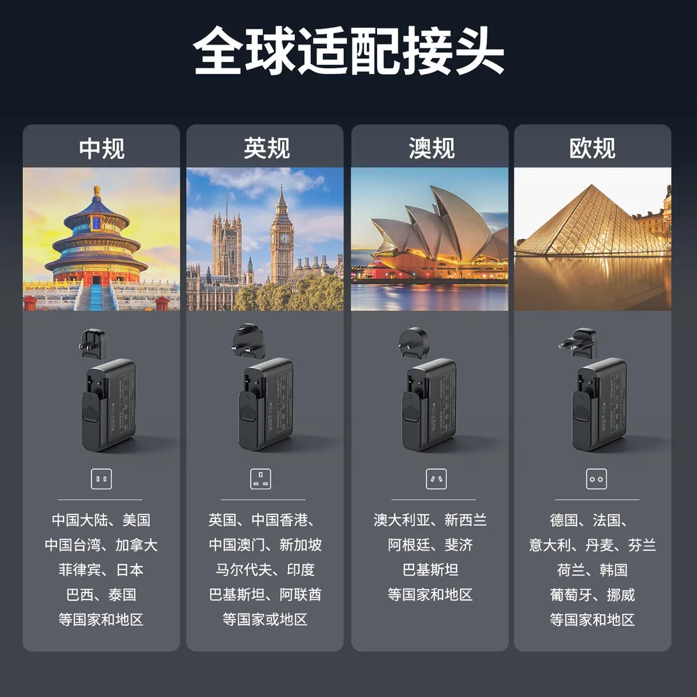 力德诺140W氮化镓六口桌面充电站（细节图 1）