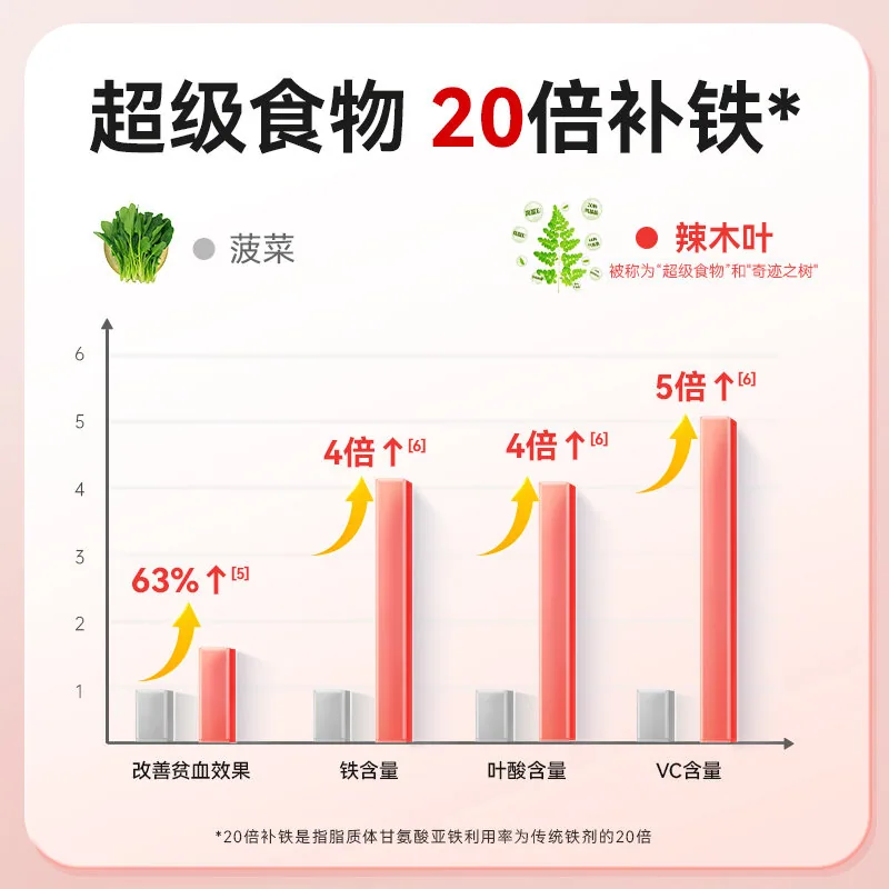 小小伞有机液体铁铁剂滴管瓶装（细节图 1）