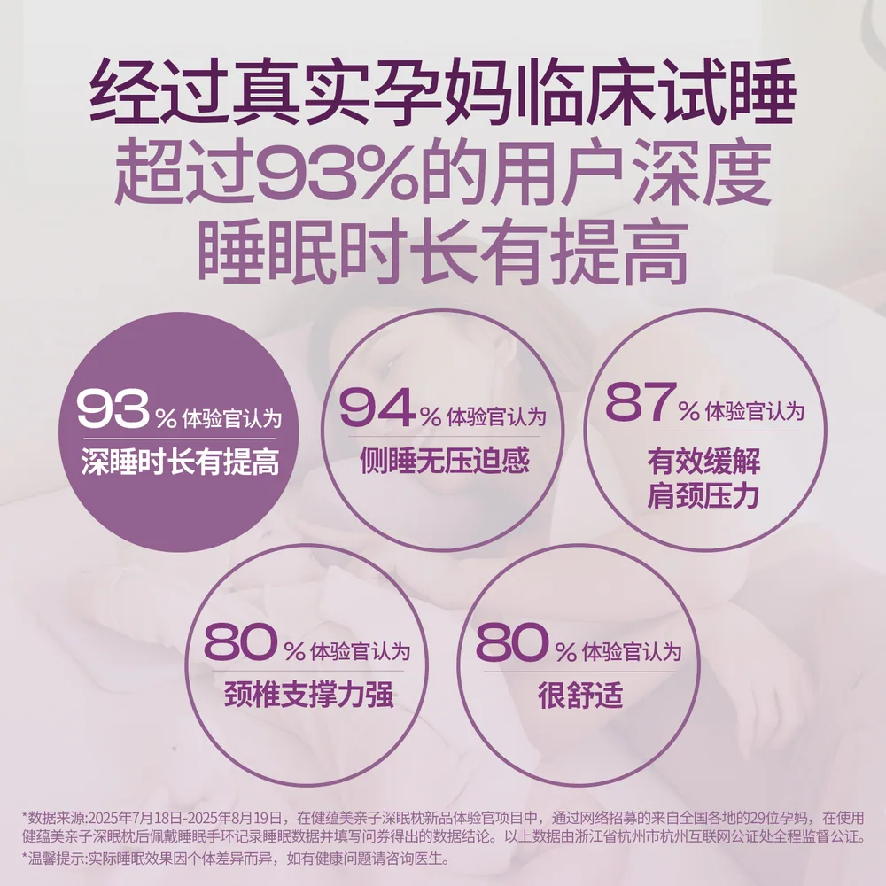 健蕴美亲子枕孕妇枕头侧睡托腹款（细节图 1）