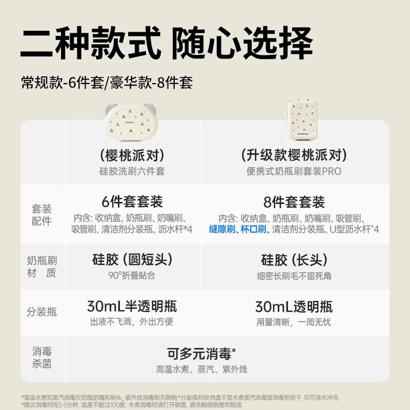 小白熊硅胶奶瓶刷便携款硅胶刷头（细节图 1）