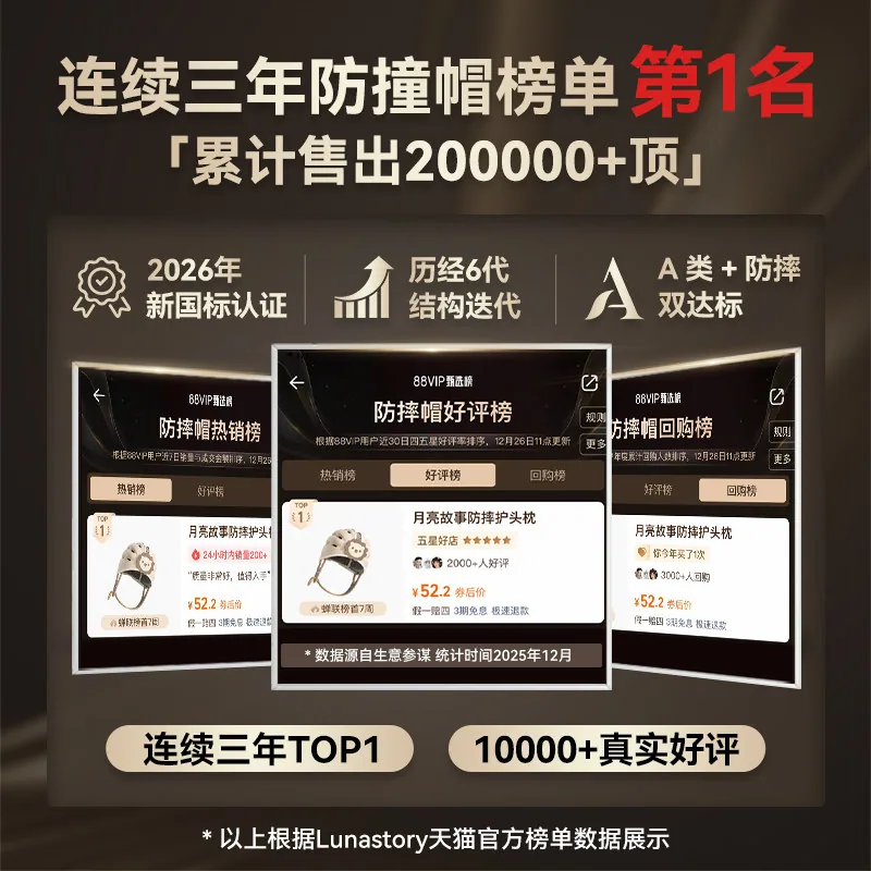 lunastory婴儿学步防摔护头神器网面护头帽（细节图 1）