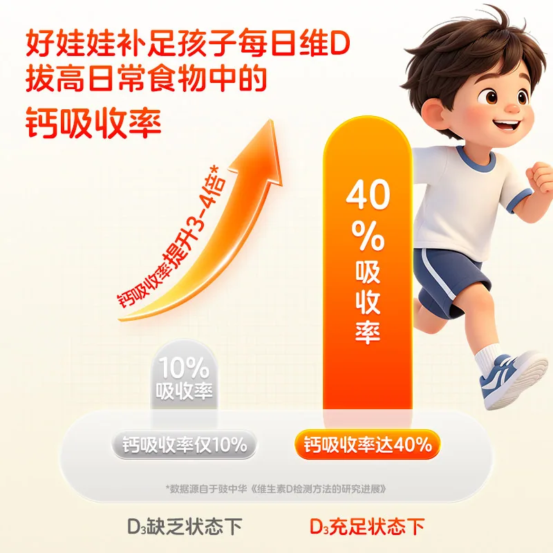 999维生素D滴剂胶囊400U*24粒（细节图 1）