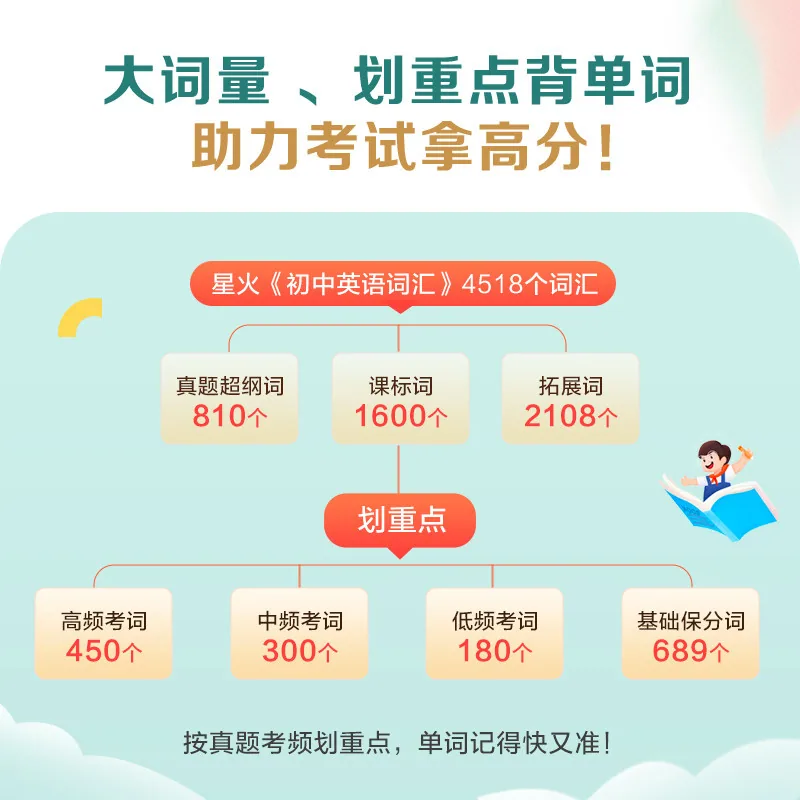 星火英语初中英语默写本