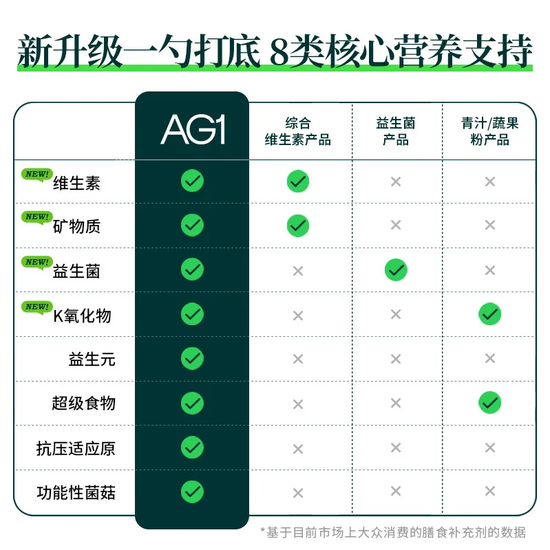 新西兰AG1高能小绿粉90天袋装主图（细节图 2）