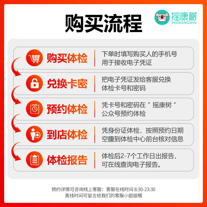 美年大健康瑞慈万福体检套餐