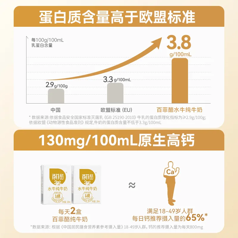 百菲酪水牛纯牛奶200ml整箱早餐奶（细节图 2）