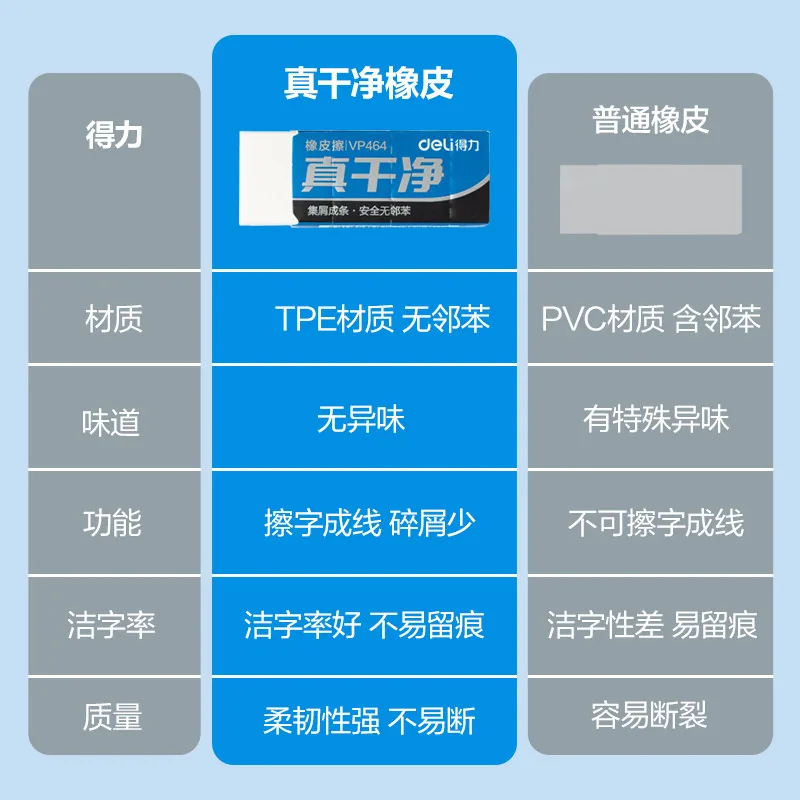 得力真干净橡皮擦中号6块（细节图 2）