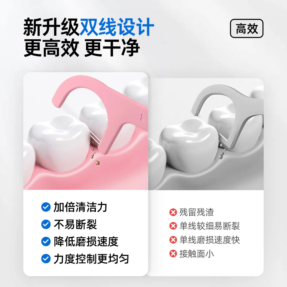 nicedae双线牙线200支盒装（细节图 1）