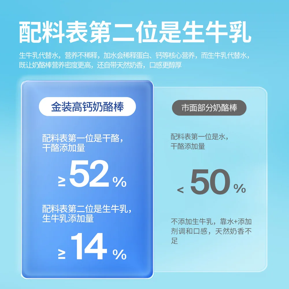 奶酪博士高钙奶酪棒（细节图 1）