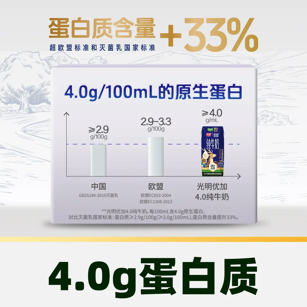 光明4.0g纯牛奶200ml24盒整箱