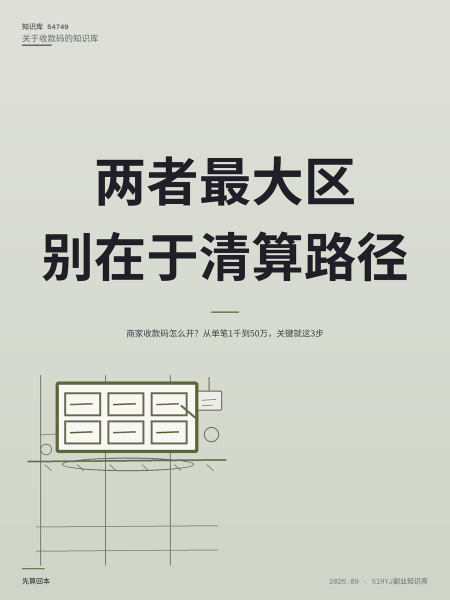 商家收款码怎么开？从单笔1千到50万，关键就这3步
