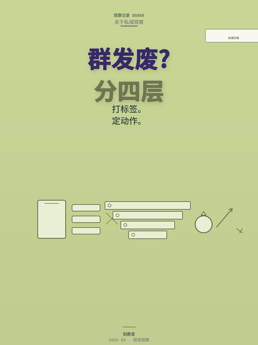 私域3000人AI分层后转化翻倍，这套系统化打法值得借鉴
