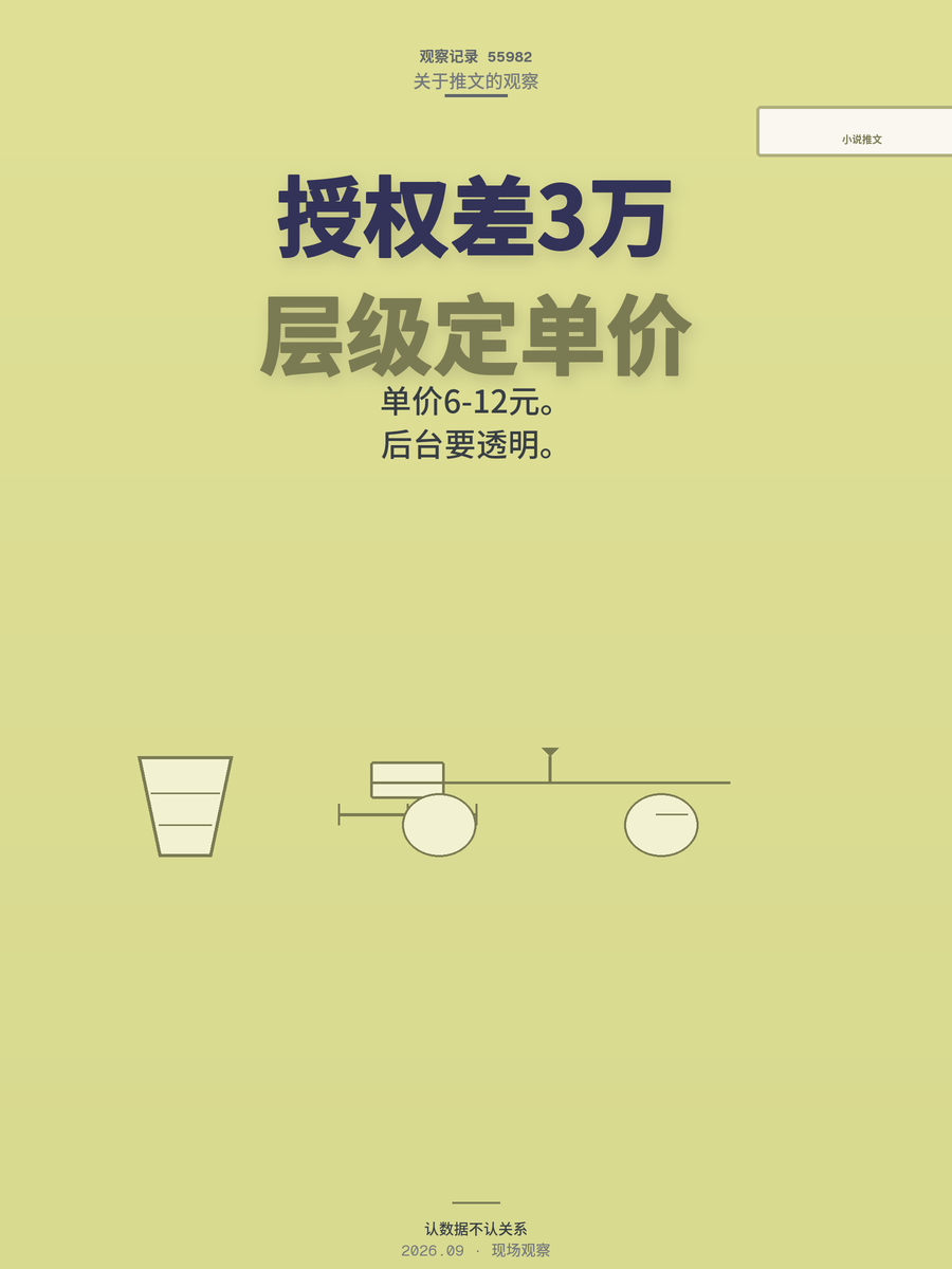 小说推文授权几级报价最合适？一级单价能差多少