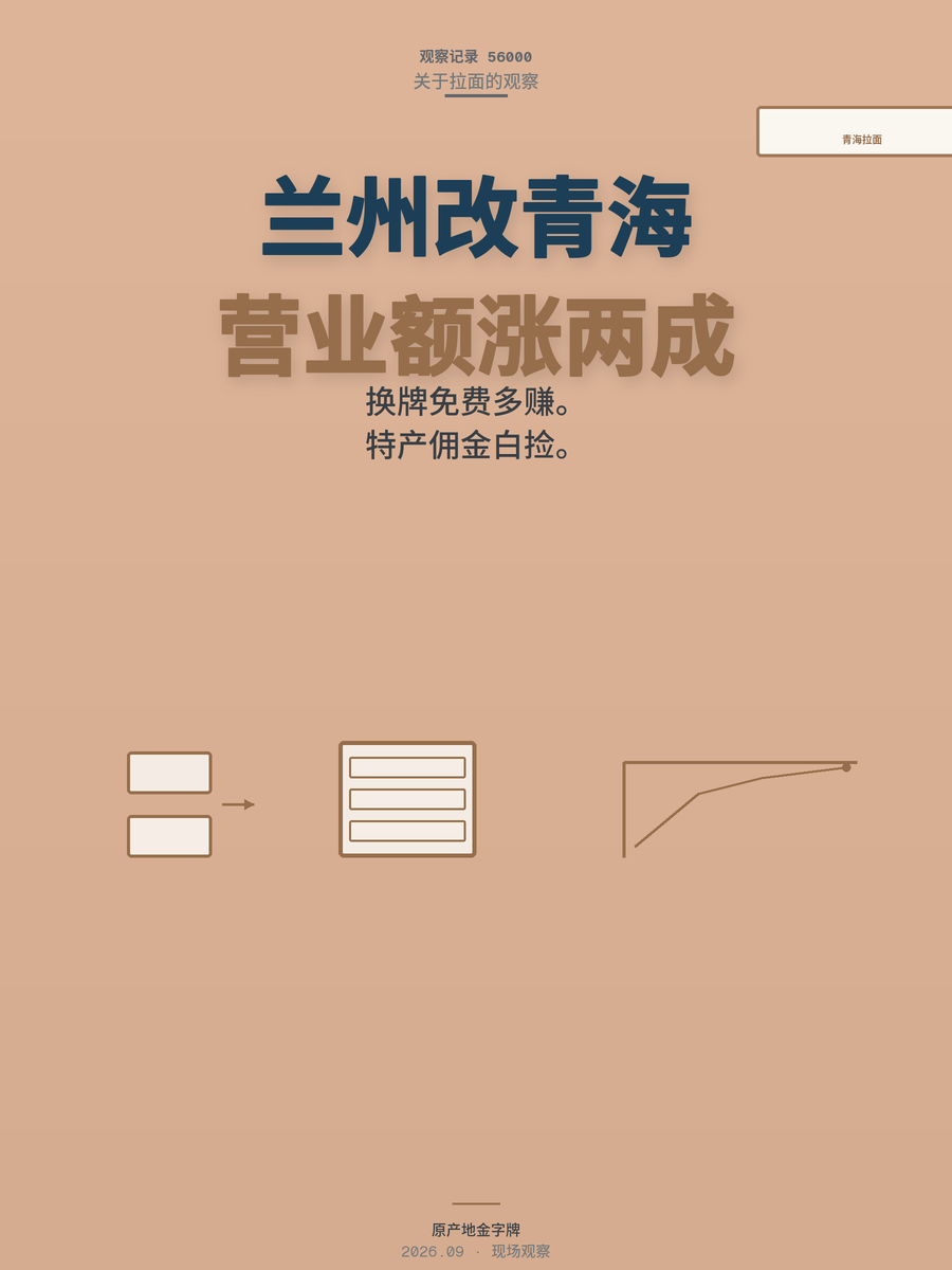 兰州拉面改叫青海拉面，老板营业额涨两成还多赚一笔特产钱