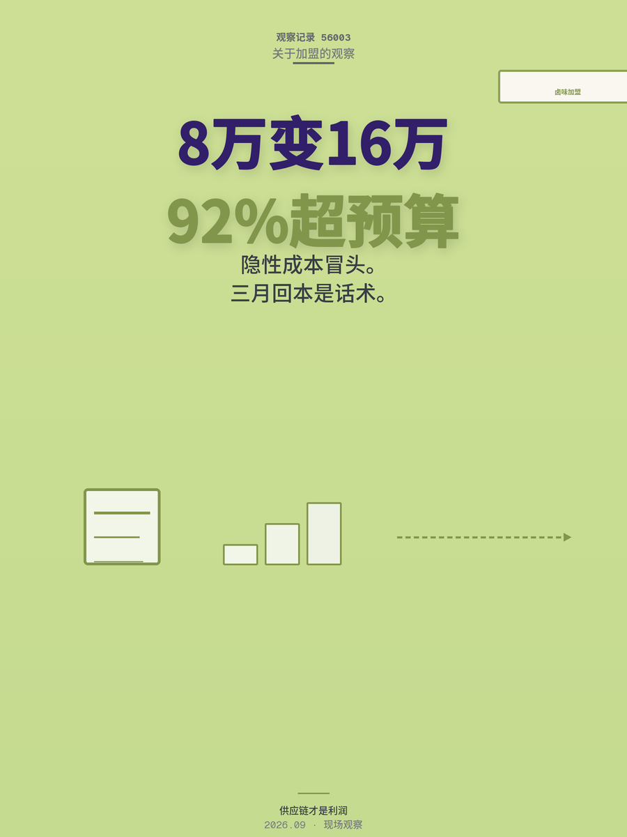 卤味加盟8万开店实际要花16万，92%的人超预算，钱去哪了？