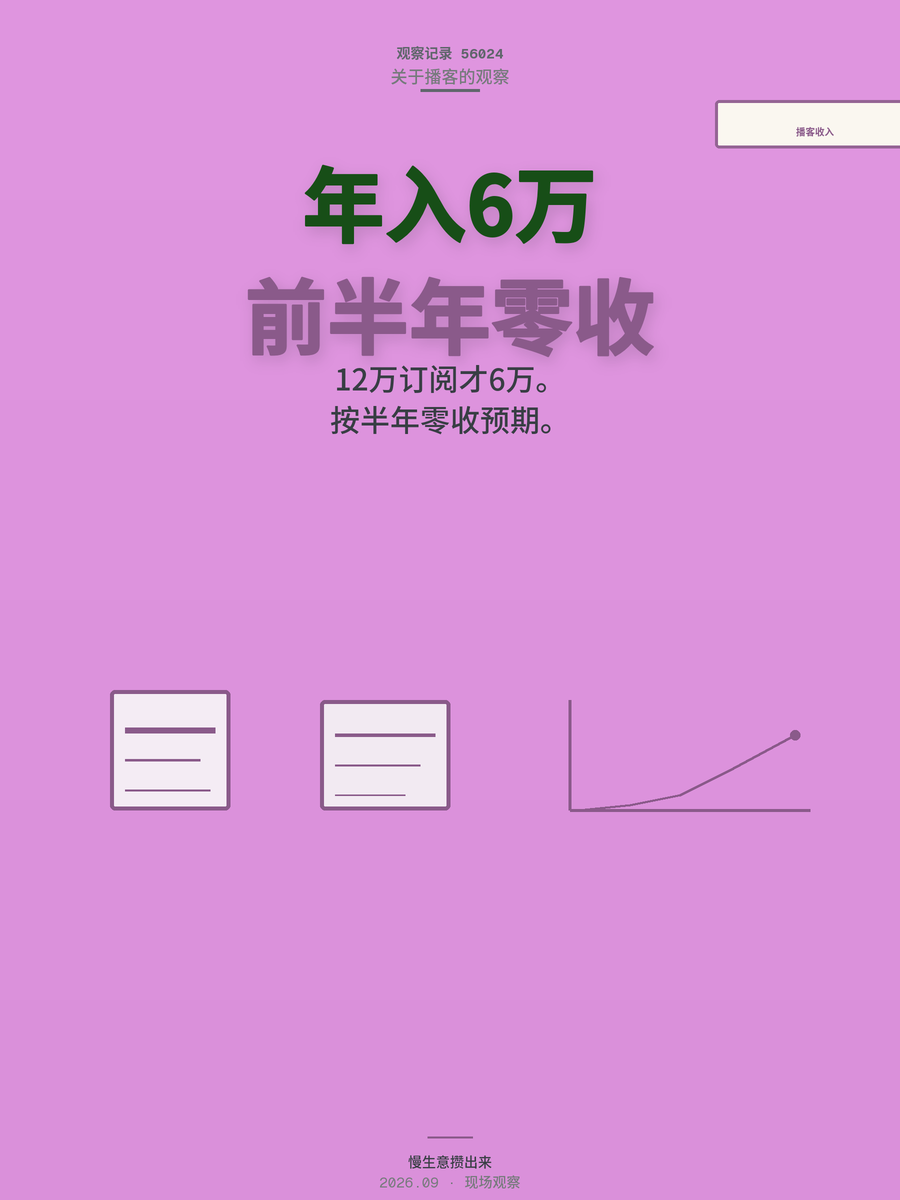 播客新手年入6万？12万订阅真实收入账本，先算清再做