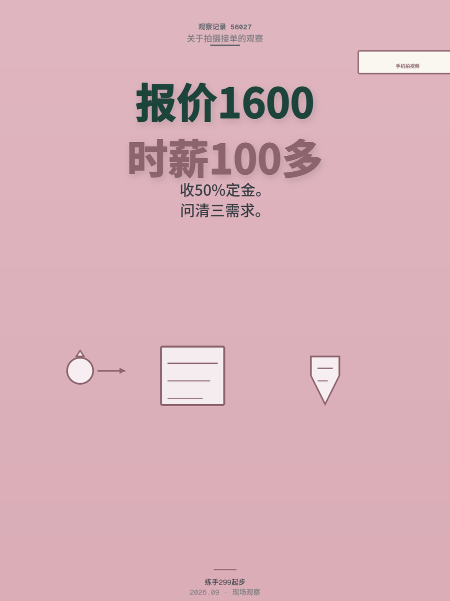 手机拍短视频接单月入两万？先算清1600报价背后的真实时薪