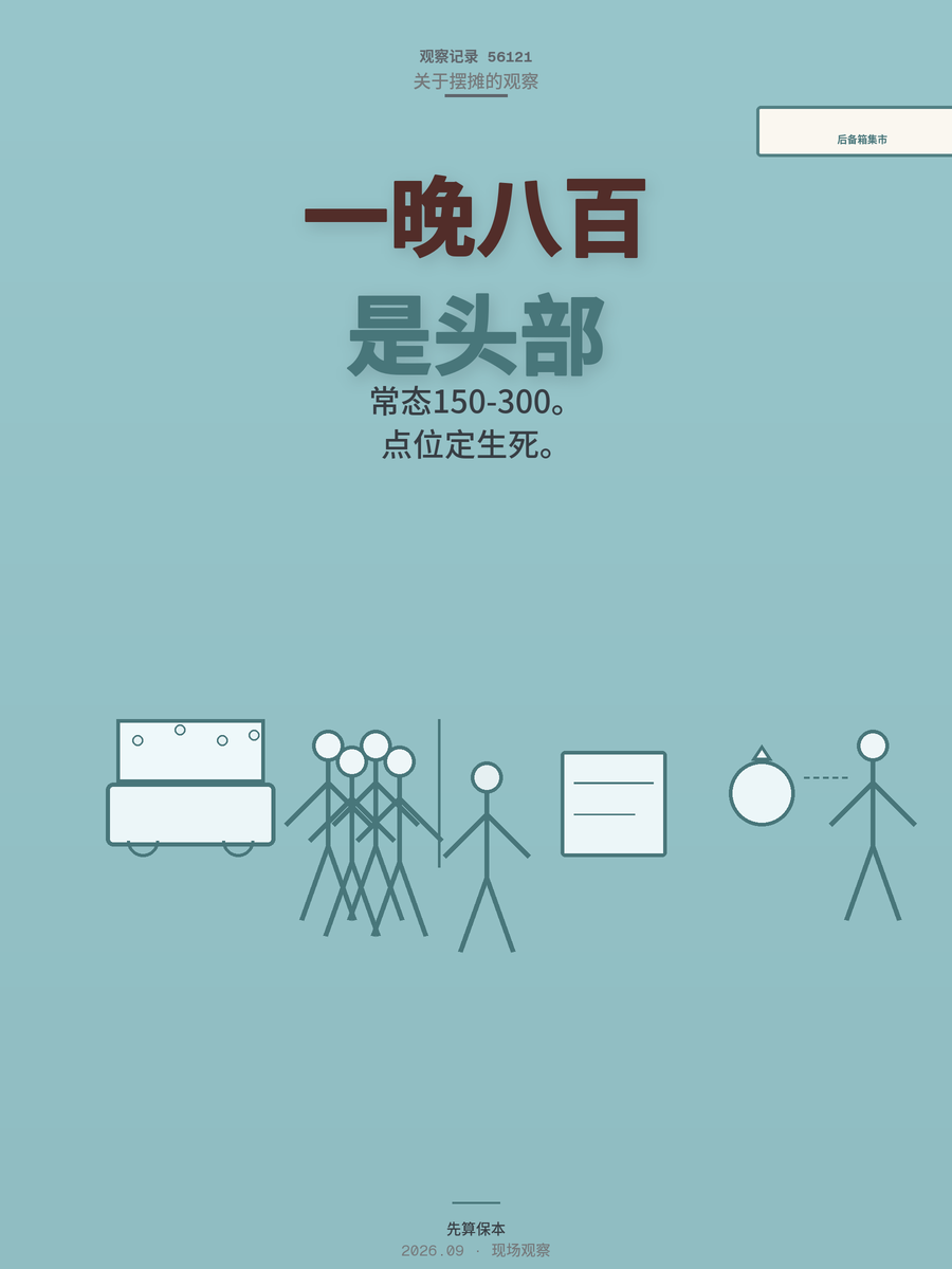 后备箱集市一晚真能净赚800？算清这笔账，副业赚钱前先别进货