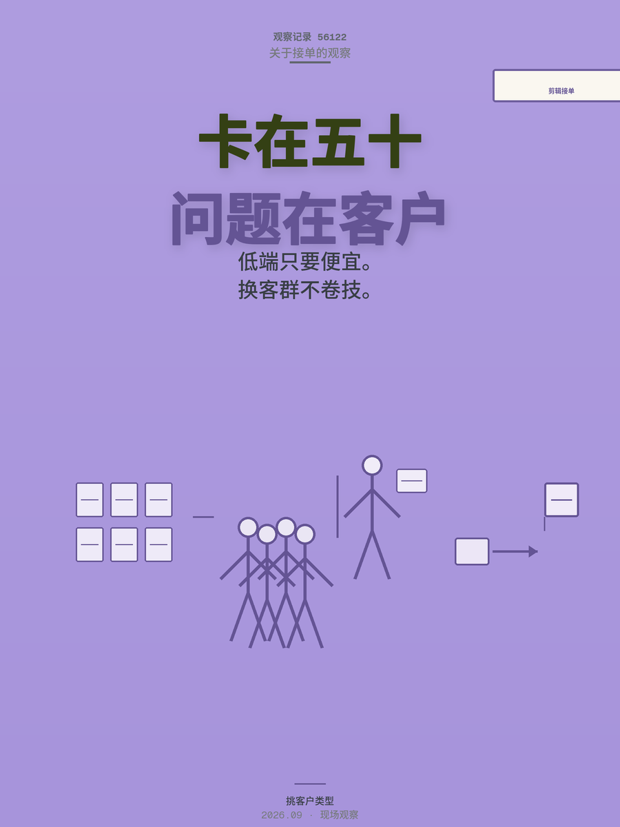 剪辑接单卡在50块？问题不在技术，在你接的客户