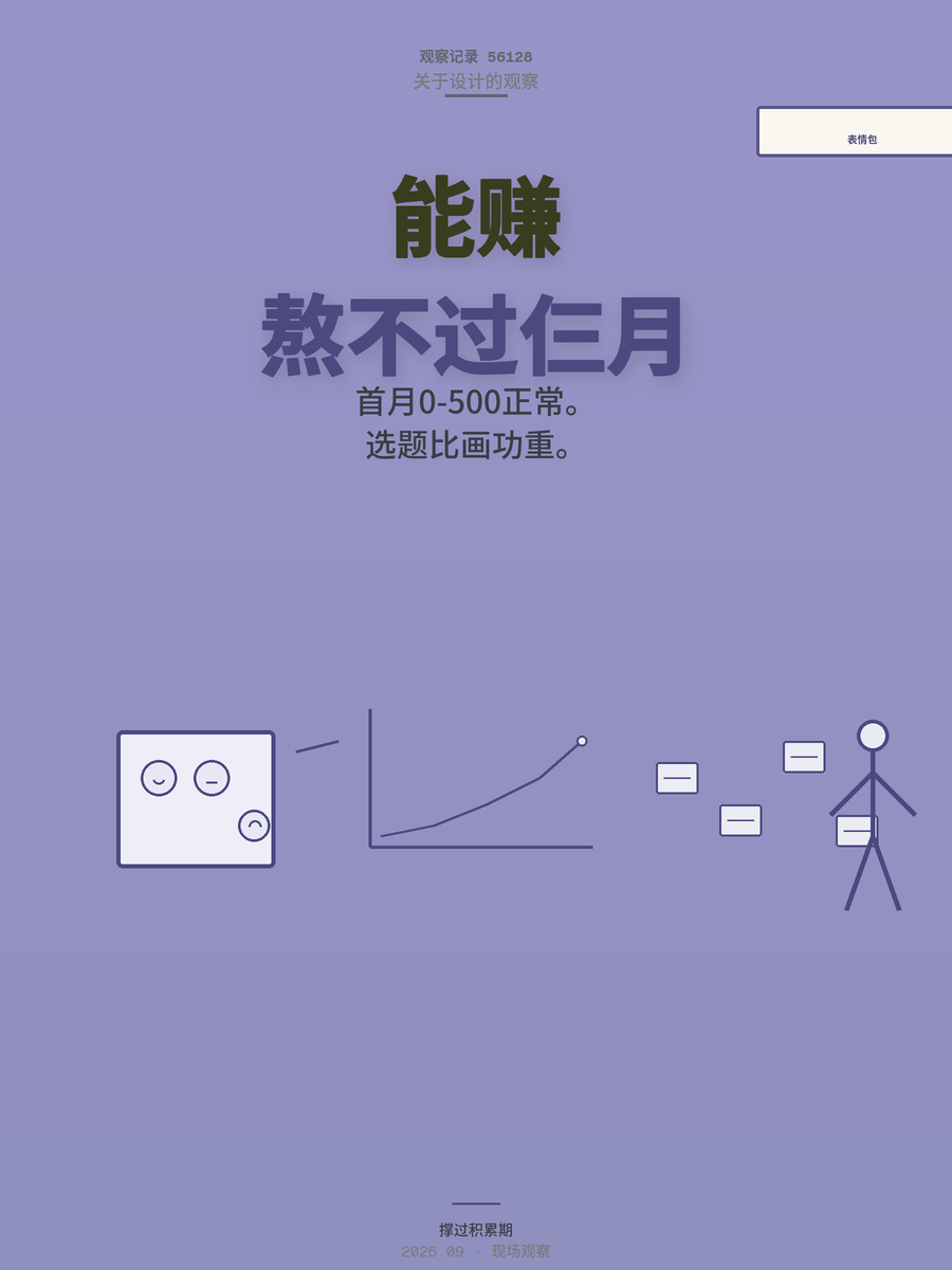 微信表情包月入过万是真是假？90%的人第一月就放弃的真实原因