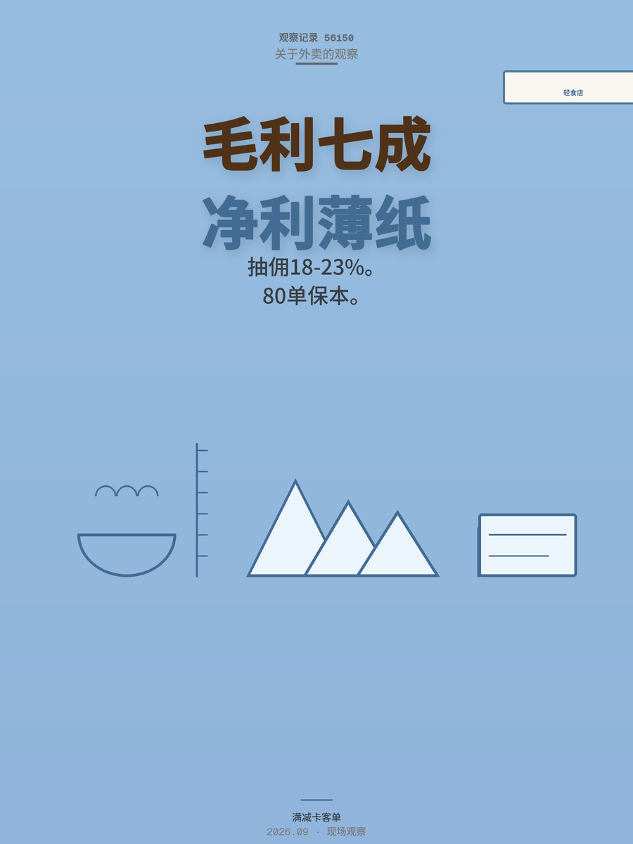 轻食店毛利率70%却月月亏？抽佣和满减才是真正的账本