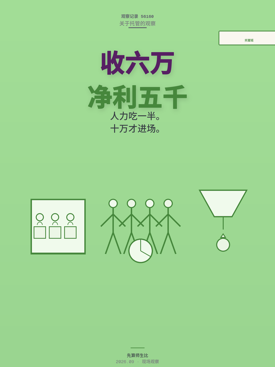 托管班月收6万净利只有5000？算清人力账再决定要不要入局