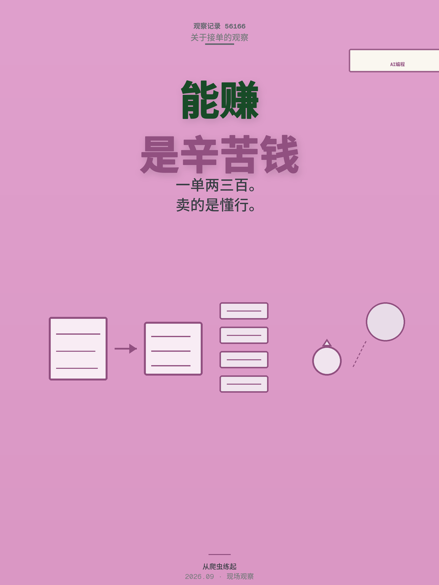 零基础用AI编程接单能赚到钱吗？先算清这笔账再说