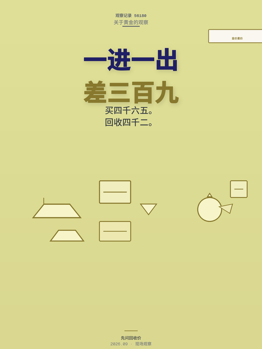 金价跌破4600又拉回，买卖差价392元怎么避？