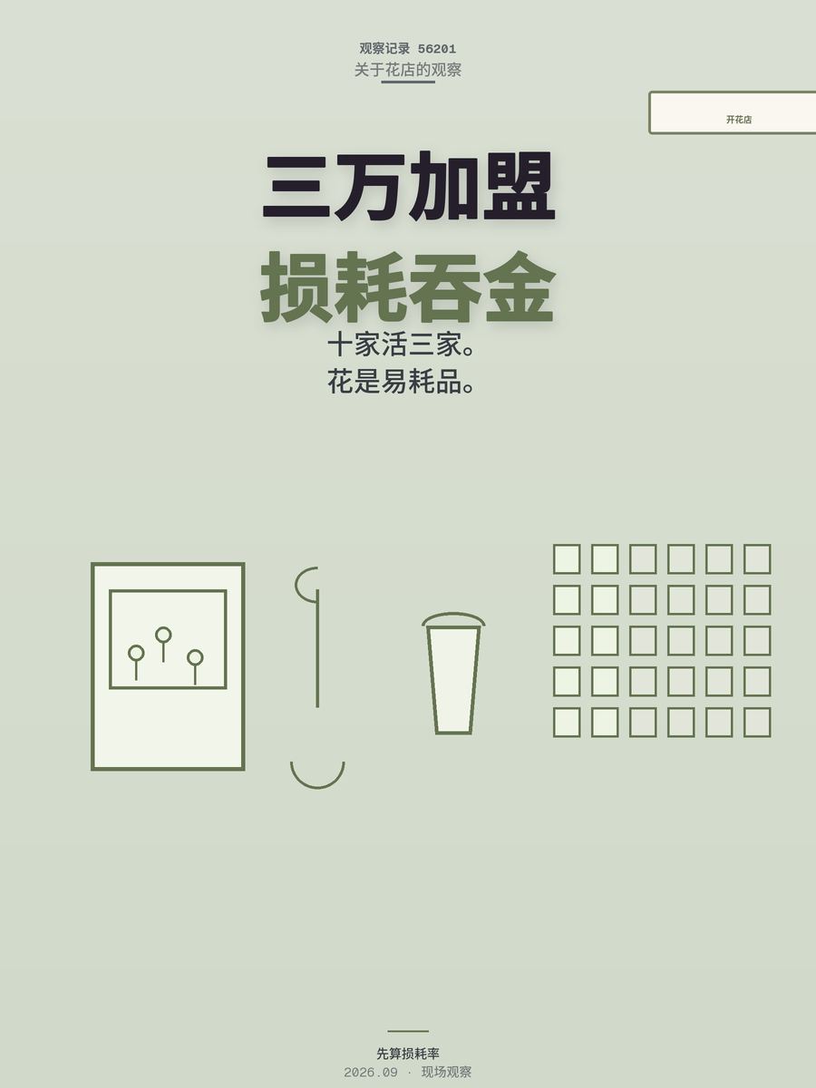 开花店3万加盟实际掏多少？损耗才是吞金兽