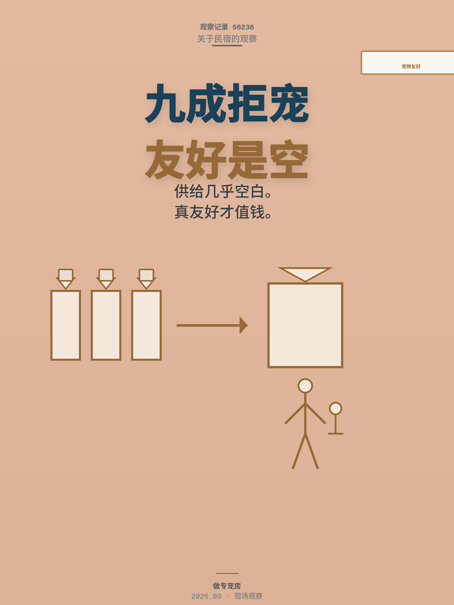 90%民宿拒接宠物，6800万养宠人的住宿生意怎么做