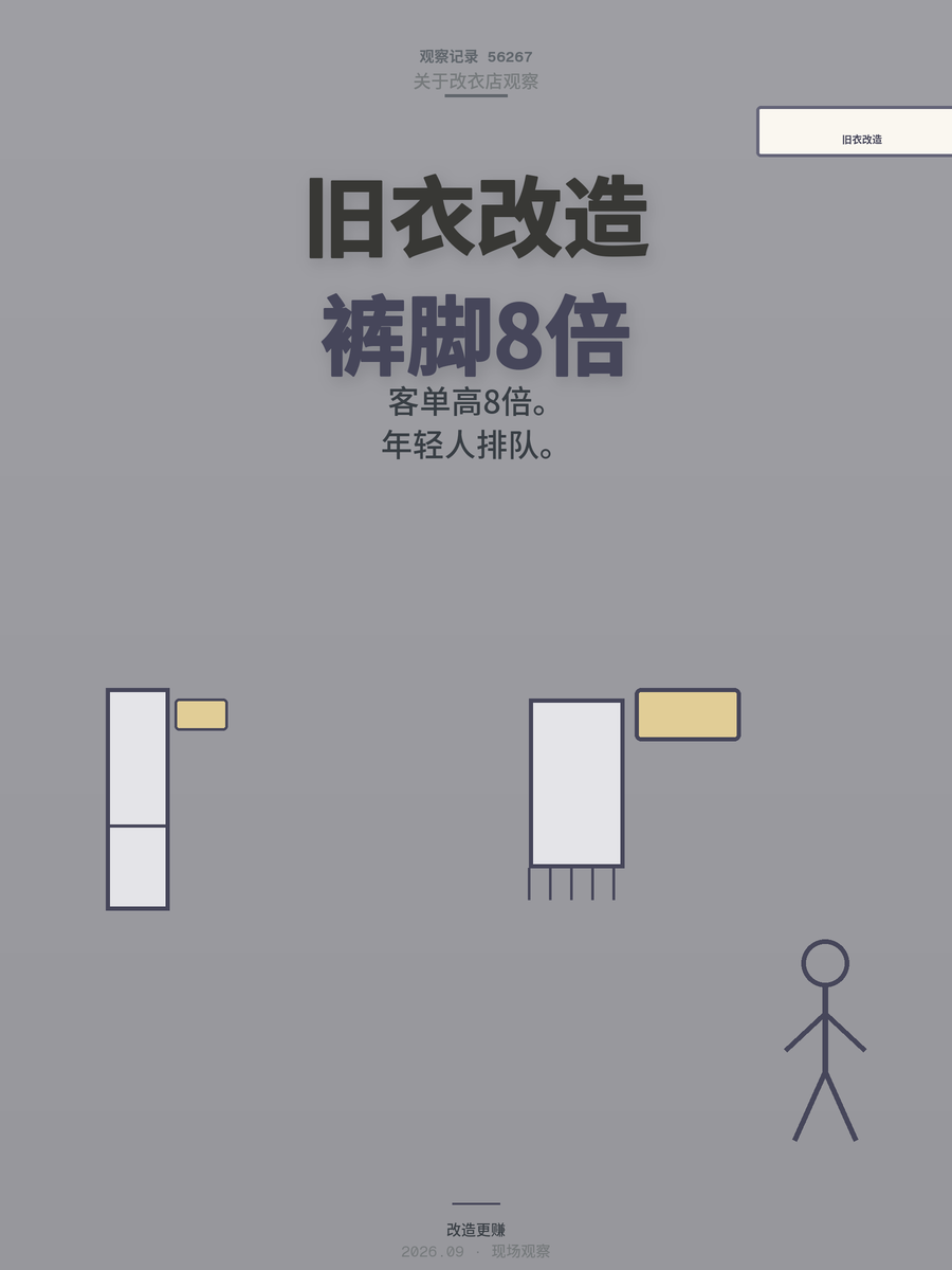 改衣店月入过万？旧衣改造客单价是改裤脚的8倍，年轻人排队付钱