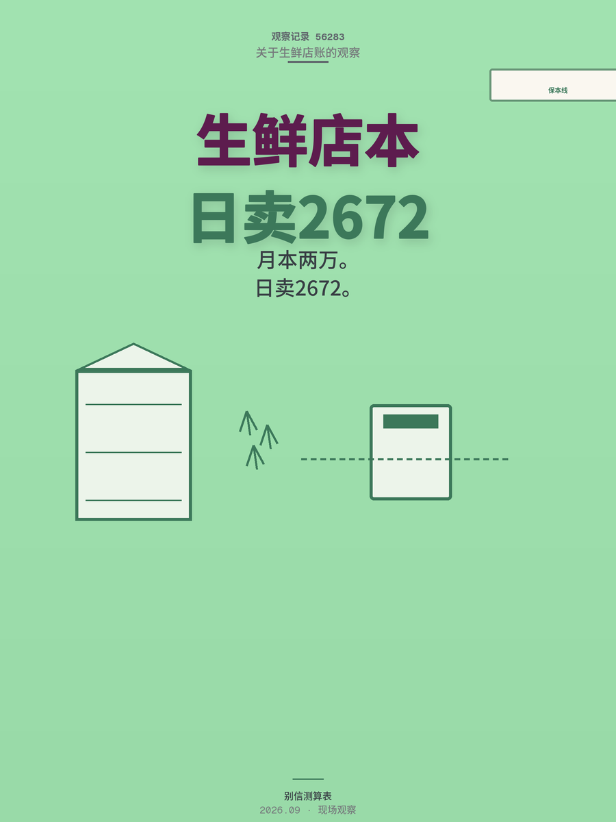社区生鲜店月成本2万，日均卖2672才保本你算过吗