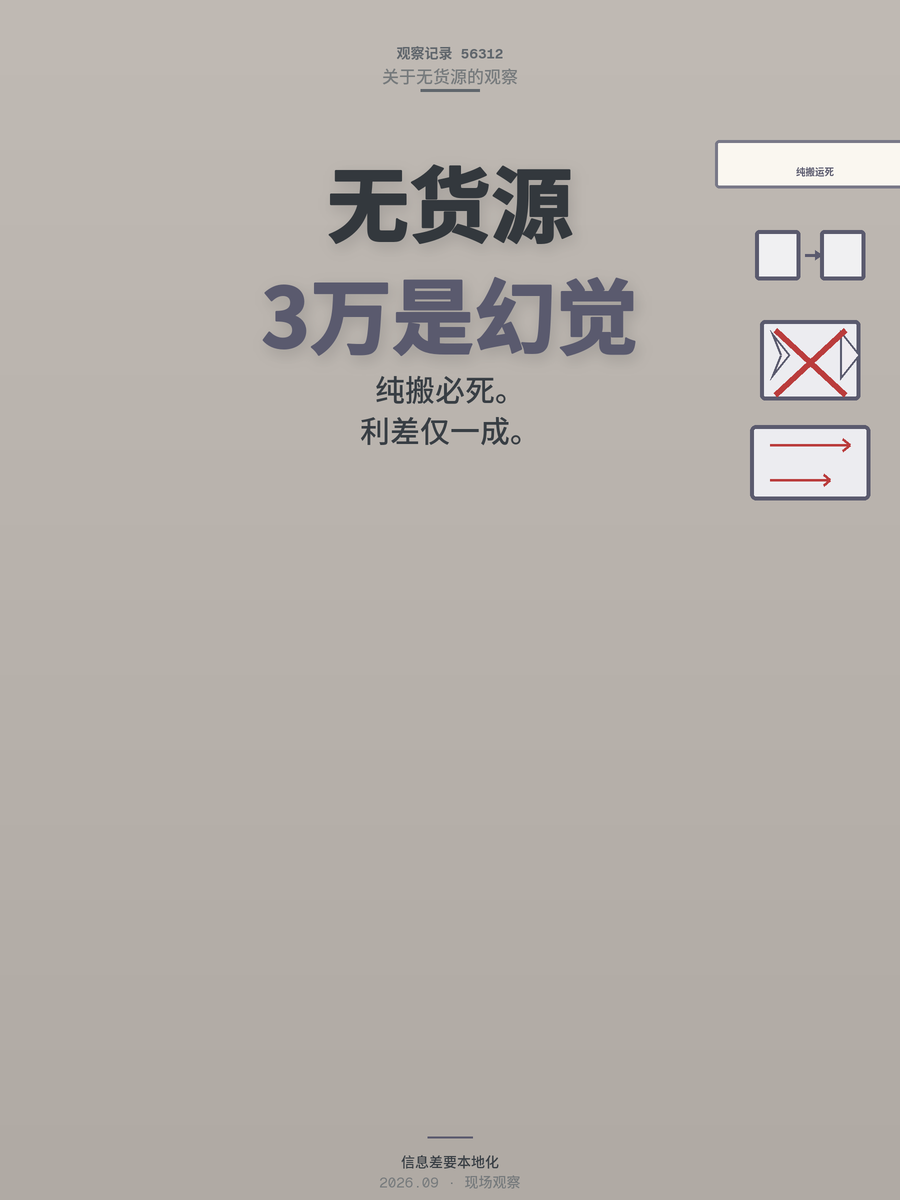 无货源月入3万是幻觉，2026年平台严打后纯搬运还能活吗