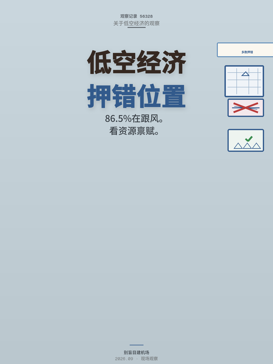 86.5%的城市押注低空经济，但其中九成可能都押错了位置